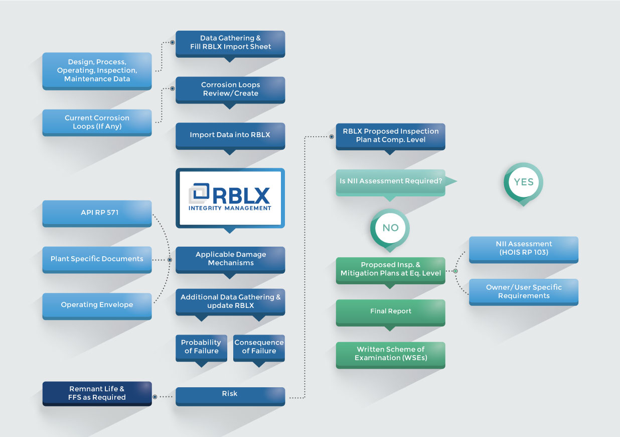 RBLX graph